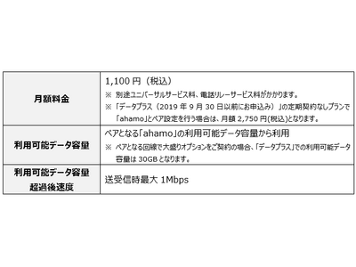 「データプラス」のペア回線に「ahamo」を追加