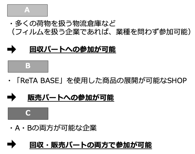 【日本初】ペットボトルキャップからモノフィラメントを開発