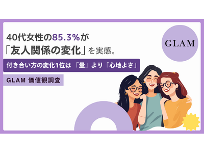 40�㏗����85.3%���u�F�l�֌W�ɕω��v�B�t���������̕ω�1�ʂ́u�ʂ��S�n�悳�v43.3%�yGLAM���l�ϒ����z