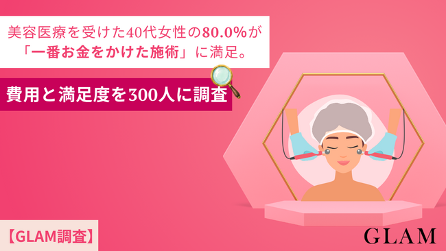美容医療を受けた40代女性の80.0％が「一番お金をかけた施術」に満足。費用と満足度を300人に調査【GLAM調査】
