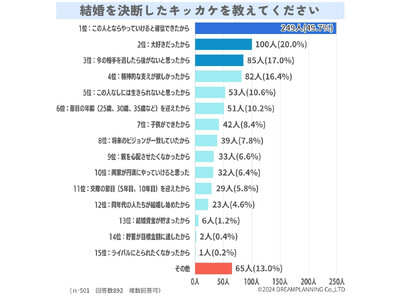 結婚のキッカケは？結婚はおすすめできる？みんなの意見は【アンケート結果発表】