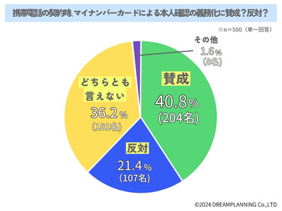 マイナンバーカードの普及・活用についてどう思いますか？【アンケート結果発表】