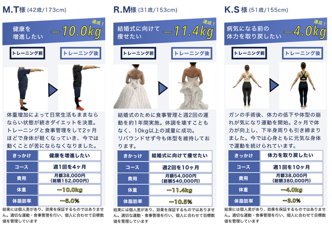 【月島・晴海】パーソナルジムYUMOが創業5周年を迎えました！累計会員数500名超の実績！地域の皆様、いつも本当にありがとうございます。