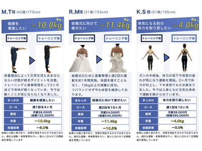 【月島・晴海】パーソナルジムYUMOが創業5周年を迎えました！累計会員数500名超の実績！地域の皆様、いつも本当にありがとうございます。