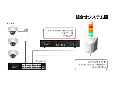 監視カメラのフリーズを自動で復旧、同時に光と音声による報知で安定的な監視を実現