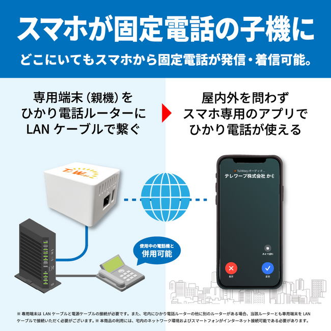 簡単にスマートフォンで固定電話が発信・着信できる「テレワープ」でライセンス一括買切型の新モデルを販売開始