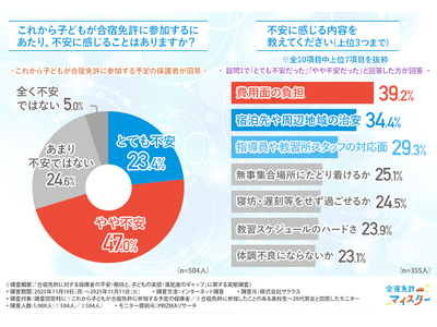 �y�ی�҂ƎQ������q�ǂ��ňقȂ鍇�h�Ƌ��̌����z�ی�҂̖�7�����s�����A�Q���o���҂̖�9�����u�����v�Ɖ񓚁I�o���������炷�����ƐM���̎��ԂƂ�