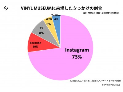 2週間で5,500人を動員！強烈に行動を促すインスタグラムによる共感の