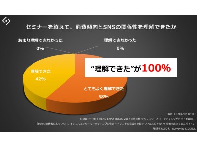 日本最大級のトレンド見本市で「雰囲気売れ」という現象に向き合った“売り方変革”の必要性を共有