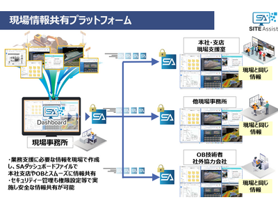 現場情報共有プラットフォーム「サイトアシストダッシュボード」リリースのお知らせ