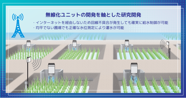 ほくつうが代表機関を務める「中山間地域における水管理自動化に係る研究開発」が委託事業に採択