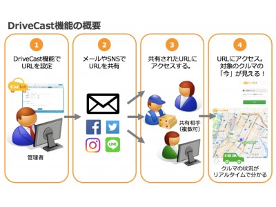 リアルタイム車両管理「Cariot（キャリオット）」、クルマの「今」が誰