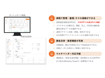 Eneliver Cloud、OCPP 2.0.1対応を開始