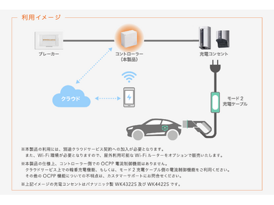 Eneliver、日本初のOCPP対応EV充電コンセント用コントローラーを販売開始