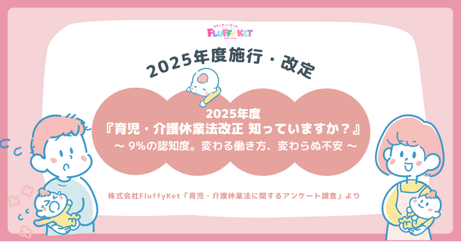 2025年4月からの育児・介護休業法の改正、認知度はわずか9％ ～制度拡充の一方、経済的不安や取得しづらい雰囲気も課題に～【FluffyKet調査レポート】