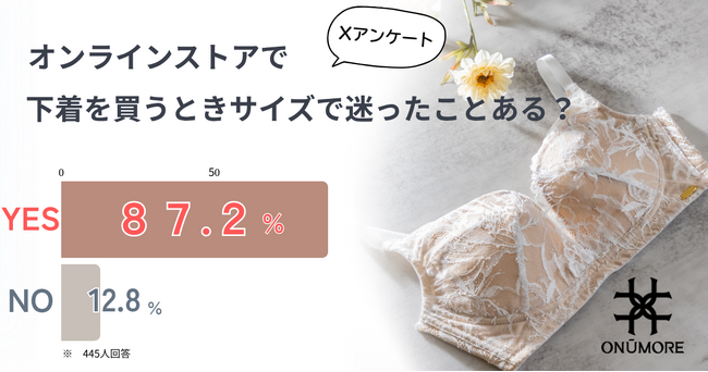 “美しさ”も“快適さ”もあきらめない──ONŪMORE（オンユーモア）、自宅で2サイズを試せる『お家フィッティングサービス』を全国へ展開中
