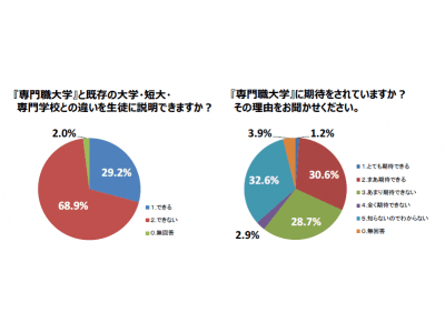 11/25(日) 専門職大学シンポジウムを開催「次代のプロフェッショナルを育む大学へ」