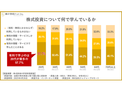 【株式投資の学習実態調査】積極的に株を学ぶ若い世代 vs 消極的なシニア　60代以上の３人に１人は「学ん...