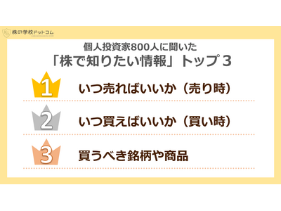 個人投資家のお悩みランキング１位は何を買うかよりも「いつ売るか」