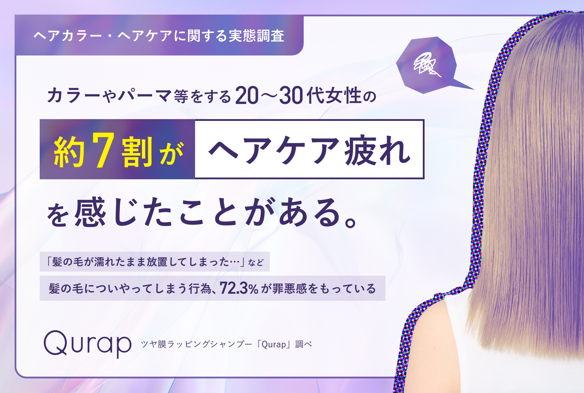 【調査】20~30代 女性*の約７割が「ヘアケア疲れ」～『ごめんね…私の髪』72.3%が自分の髪に関する行動に「罪悪感」～Qurap「集中ツヤ膜ラッピングヘアマスク」10月1日より全国発売