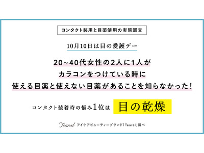 【10月10日は目の愛護デー】20~40代女性の2人に1人がカラコン*着用時に使える目薬と使えない目薬があることを知らなかった！コンタクト着用時の悩み１位は「目の乾燥」