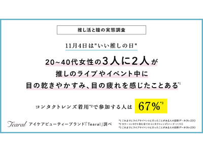 【推し活女子の瞳事情を調査！】20～40代女性の3人に2人がライブやイベント中に 目の乾きやかすみ、目の疲れを感じたことがあると回答* コンタクトレンズ着用**で参加する人は67％***