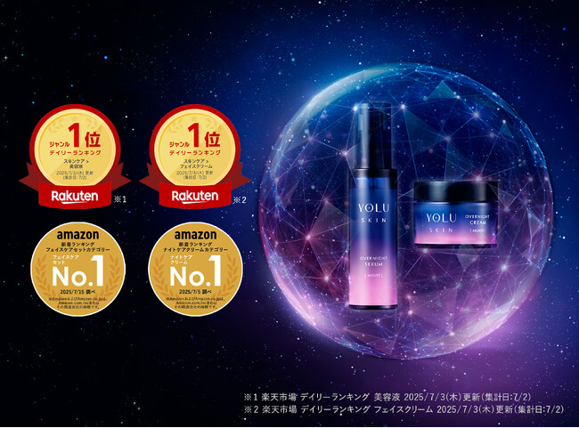 【各ECサイトで先行発売分が完売*！】メラトニンに着目し‟熟睡美肌**”へ導く「YOLU」スキンケアが好調！8月1日全国発売開始へ