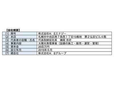 ナチュラルサイエンス様へ自家消費型太陽光発電設備導入決定のお知らせ