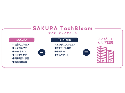 障がい者就労移行支援SAKURAセンターでIT/Webエンジニア育成プログラム『SAKURA TechBloom』の提供を開始｜綜合キャリアトラスト（キャムコムグループ）