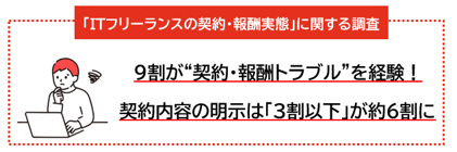 【フリーランス新法”施行1年”「ITフリーランスの契約・報酬実態」に関する調査 】“見えない契約”が常態化するITフリーランスの実態が明らかに