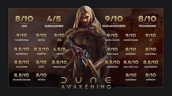 プレスリリース「砂の惑星で繰り広げられるサバイバルゲーム『Dune: Awakening』約19万人が同時接続、ついに“黄金の道”が始動」のイメージ画像