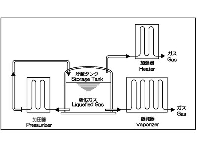 SDAT（エスダット）が「小型タイプ空温式蒸発器」の短納期対応を、市場・顧客ニーズに合わせた生産体制の確立より実現