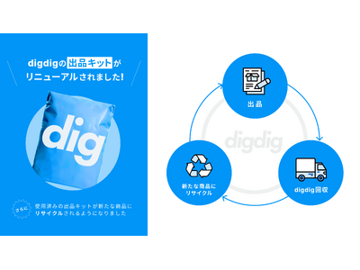 ファッションフリマサービス『digdig』、出品キットをリニューアル