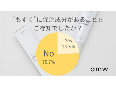 【7割以上の人が知らない“モズク”の保湿成分に着目】 化粧品ブランド『amw』12月10日より公式オンラインストアにて期間限定で 「年末年始キャンペーン」を実施