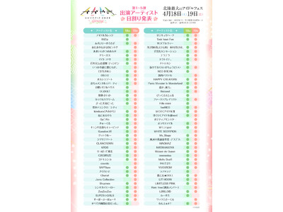 北陸最大のアイドルフェス「かがやきフェスSpring2026」第5弾出演アーティスト22組を追加と出演日...
