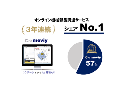 オンライン機械部品調達サービス「meviy」国内シェアNo.1を3年連続獲得