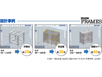 製造装置等に使用するアルミフレーム筐体設計ソフトウェア『MISUMI FRAMES』の無料提供を開始