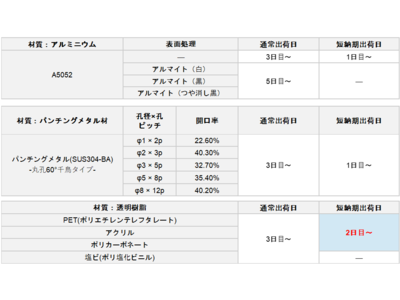 オンライン機械部品調達サービス「meviy」 FA板金部品　「短納期サービス」対象商品を9割以上に拡大