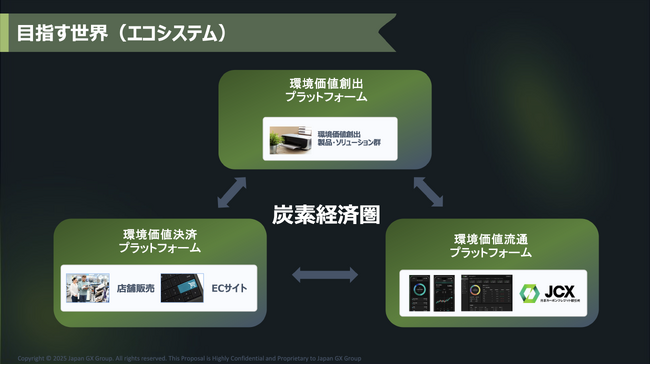 プレスリリース「日本GXグループ、キヤノンマーケティングジャパン主催spark.meにて「spark me Award」を受賞」のイメージ画像