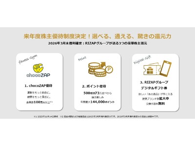 RIZAP�O���[�v�A2026�N3�����̊���D�ғ��e��������ق̗����63������1���ێ����A����Ҍ��̍ő剻�֒���