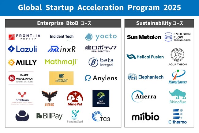 Front-IAが「JETRO × AlchemistX」のアクセラレーションプログラムに採択