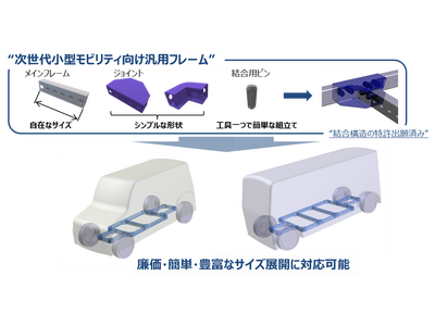 ユタカ技研　次世代小型モビリティ向け汎用フレームを開発し、E3Mobility社に提供