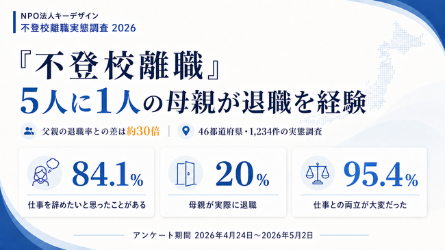 「不登校離職」5人に1人の母親が退職を経験。不登校はもう子どもだけの問…