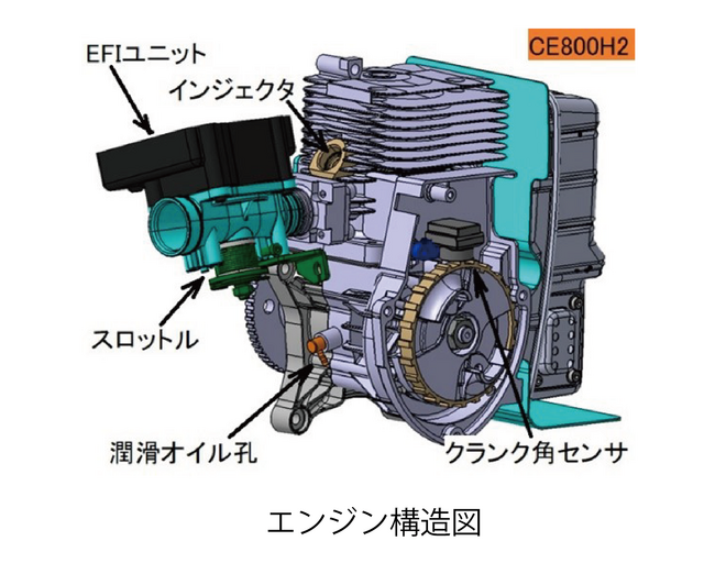 世界初の小型作業機用2ストローク水素エンジン、安定運転に成功