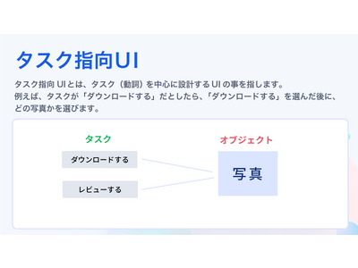 【Pikawaka Class卒業生コミュニティ限定】 オブジェクト指向UIを使ったWebの画面デザイン...