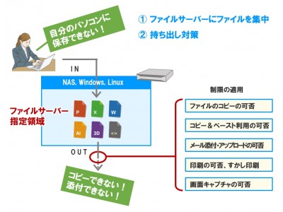 1/10のコストでVDI相当の効果とランサムウェア対策。バージョンアップと無料セミナー