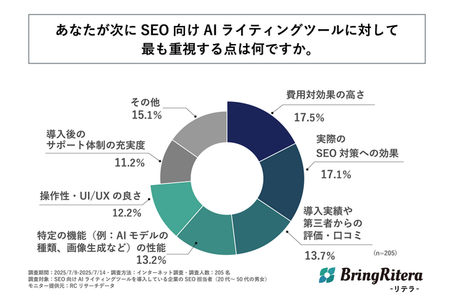 LLMOがマーケティング手法の主流になることを予感させる調査結果：導入ツールの情報入手経路が「検索エンジン」を抑え「生成AI」が1位