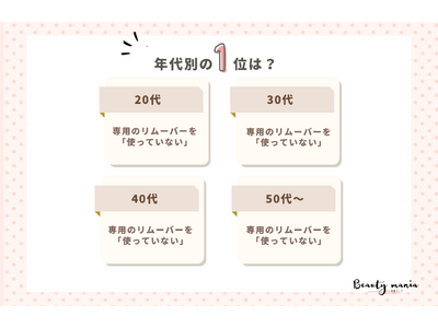 ＜調査レポート＞ポイントメイク（目元や口元）は専用のメイク落としを使っていますか？1位は「使っていない」
