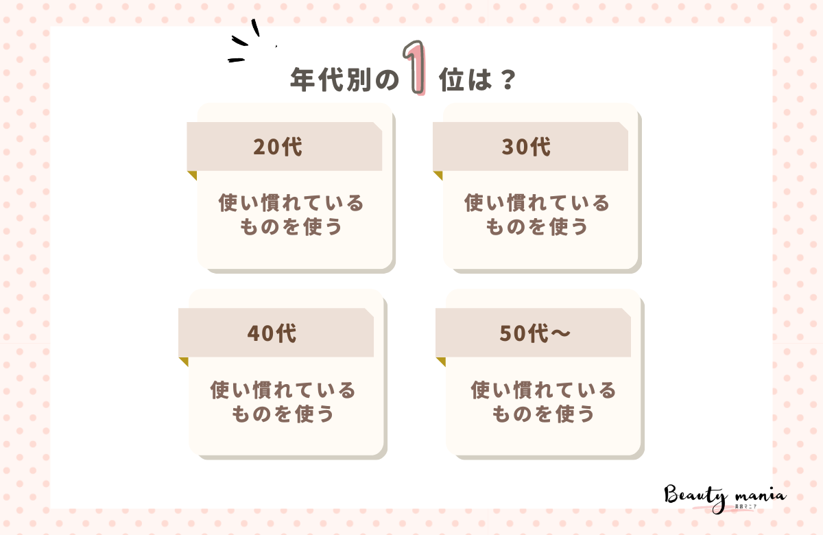 ＜調査レポート＞化粧品は流行りで買い替える？使い慣れているものを使う？1位は「使い慣れているものを使う」