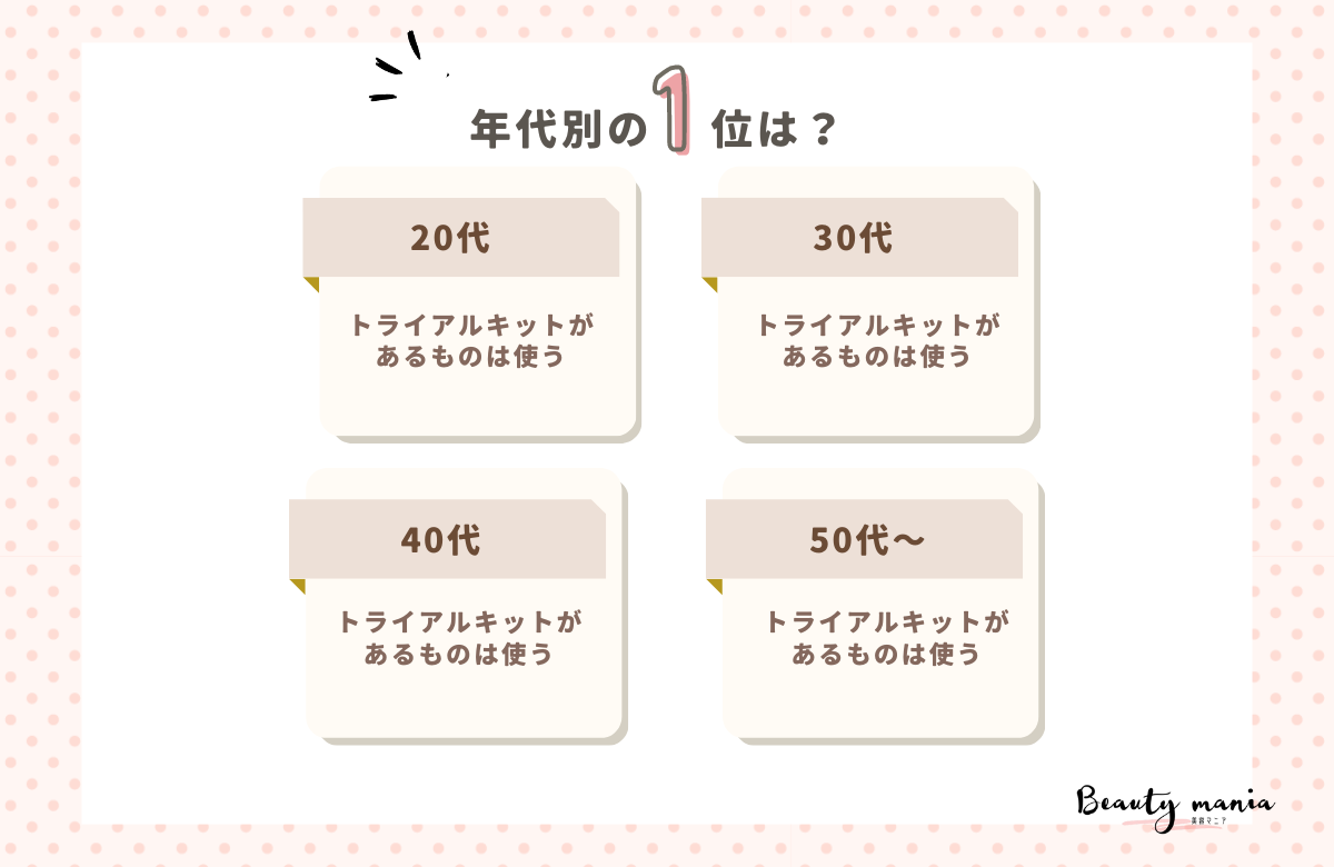 ＜調査レポート＞新しい化粧品を使う時はトライアルキットから始めますか？1位は「トライアルキットがあるものは使う」